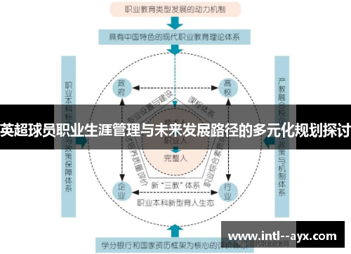 英超球员职业生涯管理与未来发展路径的多元化规划探讨