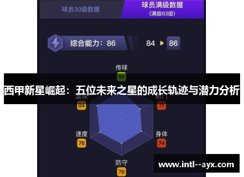 西甲新星崛起：五位未来之星的成长轨迹与潜力分析