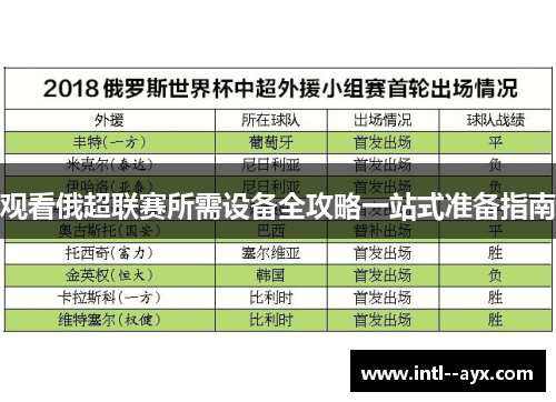 观看俄超联赛所需设备全攻略一站式准备指南