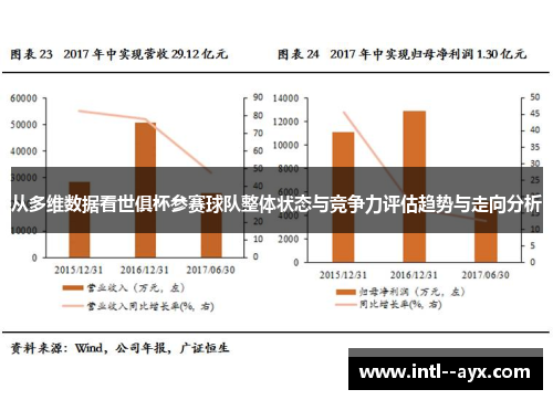 从多维数据看世俱杯参赛球队整体状态与竞争力评估趋势与走向分析 从多维数据看世俱杯参赛球队整体状态与竞争力评估趋势与走向分析