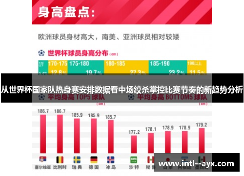 从世界杯国家队热身赛安排数据看中场绞杀掌控比赛节奏的新趋势分析