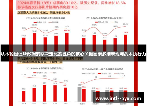 从本轮世俱杯数据洞察决定比赛胜负的核心关键因素多维表现与战术执行力 从本轮世俱杯数据洞察决定比赛胜负的核心关键因素多维表现与战术执行力