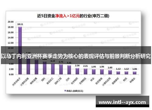 以马丁内利亚洲杯赛季走势为核心的表现评估与前景判断分析研究 以马丁内利亚洲杯赛季走势为核心的表现评估与前景判断分析研究