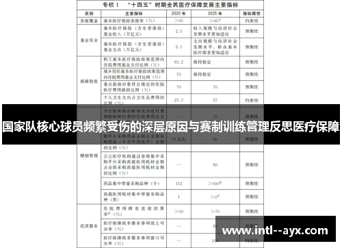 国家队核心球员频繁受伤的深层原因与赛制训练管理反思医疗保障 国家队核心球员频繁受伤的深层原因与赛制训练管理反思医疗保障