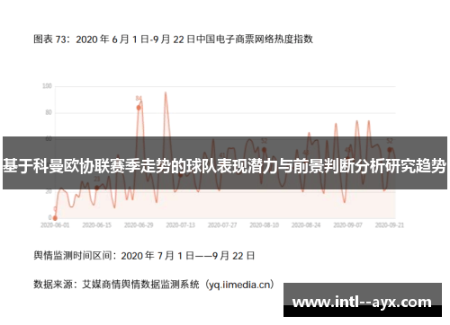 基于科曼欧协联赛季走势的球队表现潜力与前景判断分析研究趋势
