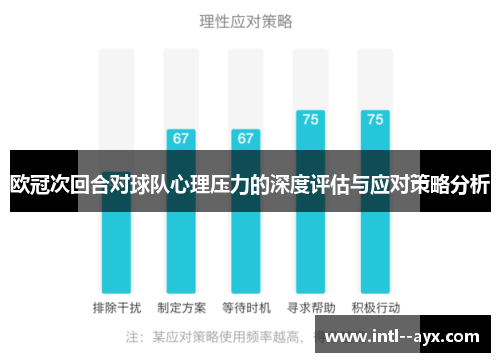 欧冠次回合对球队心理压力的深度评估与应对策略分析 欧冠次回合对球队心理压力的深度评估与应对策略分析