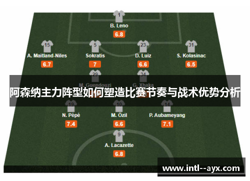 阿森纳主力阵型如何塑造比赛节奏与战术优势分析 阿森纳主力阵型如何塑造比赛节奏与战术优势分析