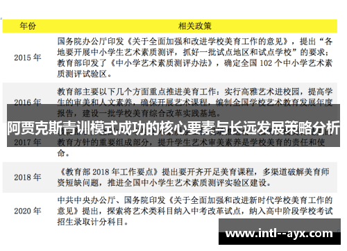 阿贾克斯青训模式成功的核心要素与长远发展策略分析