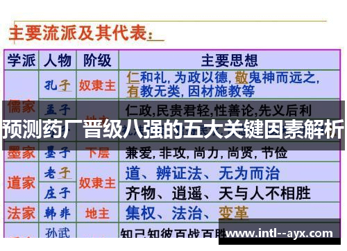 预测药厂晋级八强的五大关键因素解析