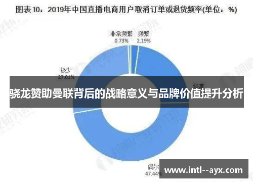 骁龙赞助曼联背后的战略意义与品牌价值提升分析