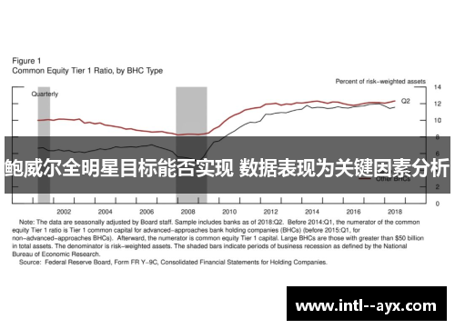 鲍威尔全明星目标能否实现 数据表现为关键因素分析