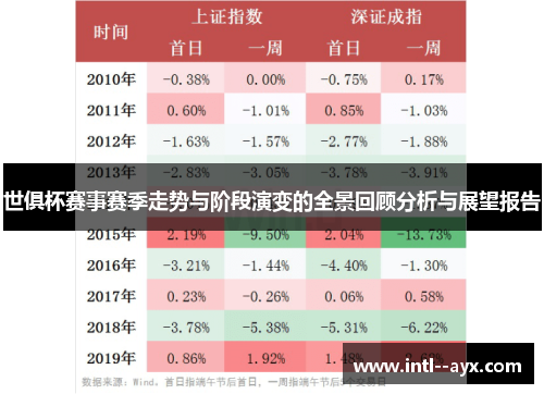 世俱杯赛事赛季走势与阶段演变的全景回顾分析与展望报告 世俱杯赛事赛季走势与阶段演变的全景回顾分析与展望报告