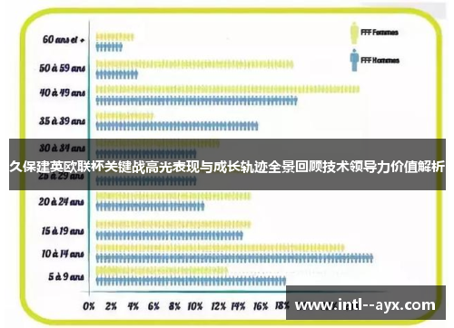久保建英欧联杯关键战高光表现与成长轨迹全景回顾技术领导力价值解析