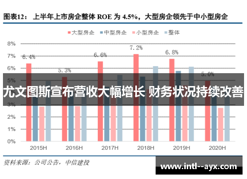 尤文图斯宣布营收大幅增长 财务状况持续改善