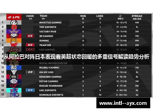 从阿拉巴对阵日本表现看英超状态回暖的多重信号解读趋势分析 从阿拉巴对阵日本表现看英超状态回暖的多重信号解读趋势分析