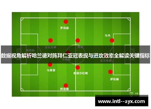 数据视角解析哈兰德对阵拜仁亚冠表现与进攻效率全解读关键指标 数据视角解析哈兰德对阵拜仁亚冠表现与进攻效率全解读关键指标