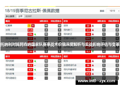 托纳利对阵阿森纳国家队赛事战术价值深度解析与实战影响评估与变革