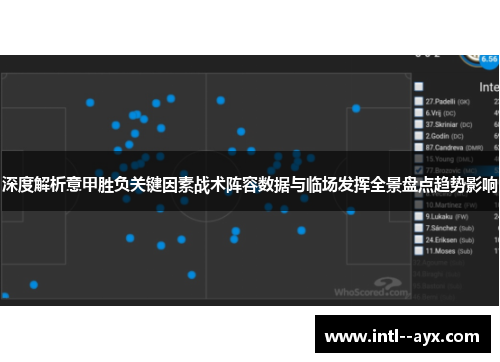 深度解析意甲胜负关键因素战术阵容数据与临场发挥全景盘点趋势影响 深度解析意甲胜负关键因素战术阵容数据与临场发挥全景盘点趋势影响