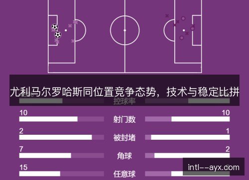 尤利马尔罗哈斯同位置竞争态势，技术与稳定比拼